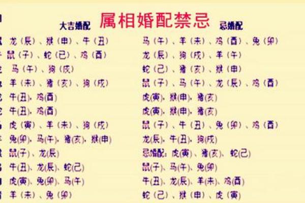属虎男与属鸡女的相处之道与和谐秘诀 属虎男与属鸡女的相处之道与和谐秘诀