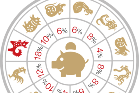 从年运势发展趋势全景解读