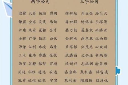 如何为木业公司选择一个独特又有寓意的名字