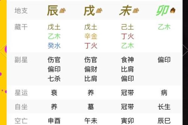 八字如何预测学历高低?专家揭秘 八字如何预测学历高低?专家揭秘