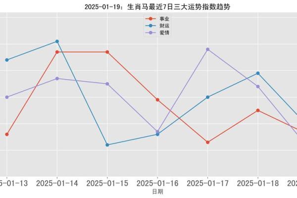 戊午年历:2025年生肖马运势详解 戊午年历:2025年生肖马运势详解