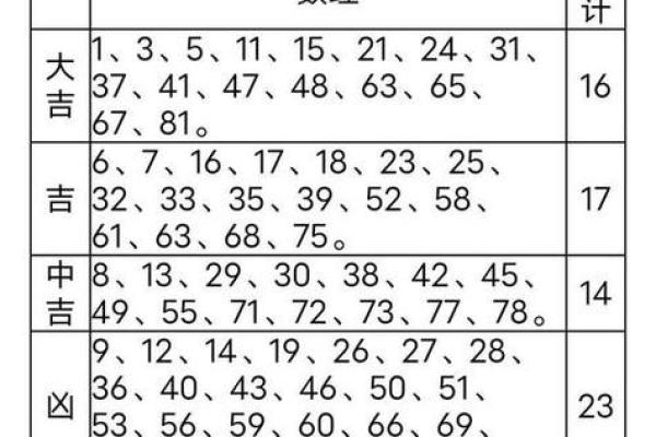 名字对生辰八字的影响,如何选择最合适的名字 名字对生辰八字的影响,如何选择最合适的名字