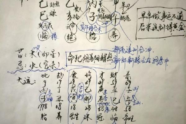从命理看我为何成了发婆家的命 从命理看我为何成了发婆家的命