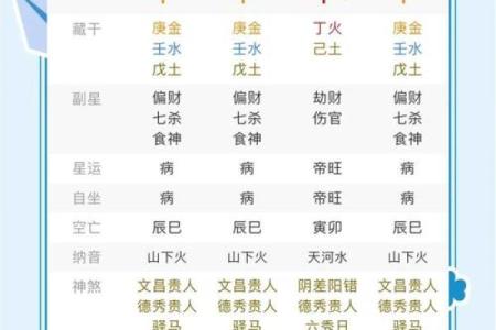 如何通过生辰八字和手机号来预测运势？揭秘背后的神秘关系