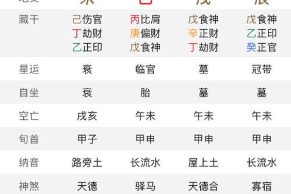 免费农历生辰八字算命揭秘，精准预测你的人生运势！