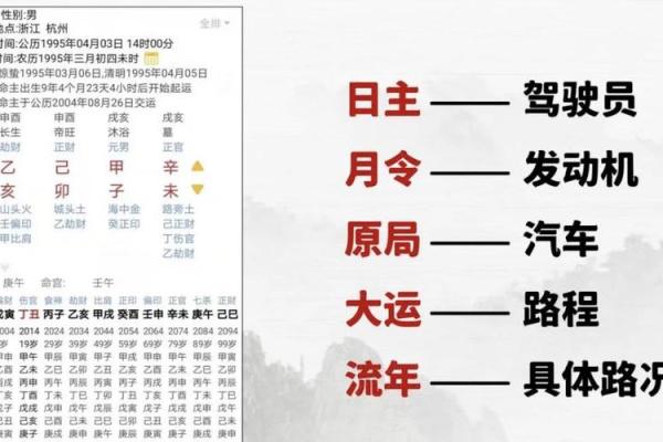 生辰八字免费算命：揭秘你命运中的神秘密码！