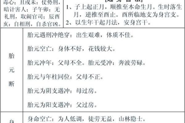 生辰八字免费算命：揭秘你命运中的神秘密码！