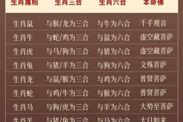 属蛇女和属马男的婚姻幸福指数 属蛇女和属马男的婚姻幸福指数
