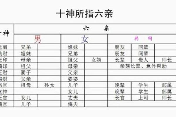 八字六亲关系解析:如何通过八字看家庭成员的影响力? 八字六亲关系解析:如何通过八字看家庭成员的影响力?