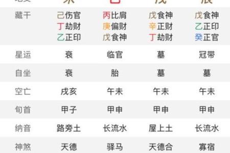 免费农历生辰八字算命揭秘，精准预测你的人生运势！