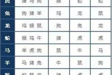 生肖宝典：万年历中的生肖运势解析