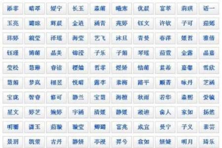 周易起名网免费取名指南，助你选出幸运名字