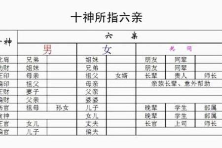 八字六亲关系解析：如何通过八字看家庭成员的影响力？