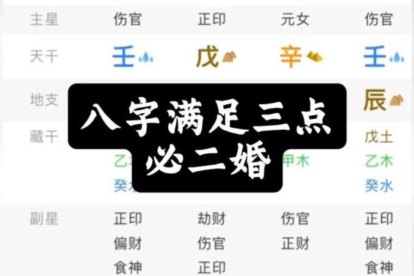 八字告诉你,哪些人适合二婚? 八字告诉你,哪些人适合二婚?