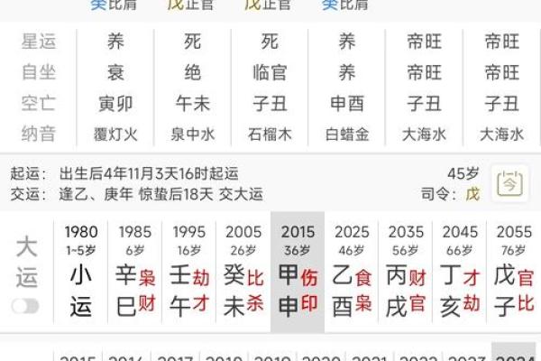 四柱八字揭示婚姻缘分,如何从命理看感情走势? 四柱八字揭示婚姻缘分,如何从命理看感情走势?