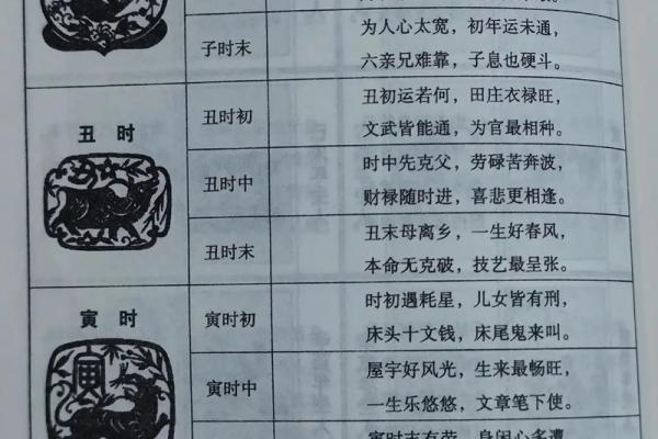 女孩生辰八字缺什么？教你如何根据八字弥补命运不足