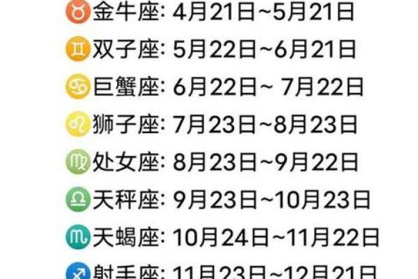 农历三月十四对应的星座究竟是什么? 农历三月十四对应的星座究竟是什么?