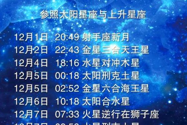 农历三月十四对应的星座究竟是什么? 农历三月十四对应的星座究竟是什么?
