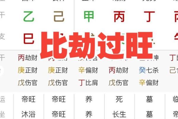 为什么比劫旺八字的人命运独特?专家为你解析 为什么比劫旺八字的人命运独特?专家为你解析
