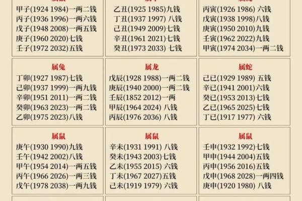 自己是什么命?从命理角度解析人生走向 自己是什么命?从命理角度解析人生走向
