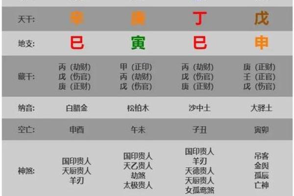 自己是什么命?从命理角度解析人生走向 自己是什么命?从命理角度解析人生走向