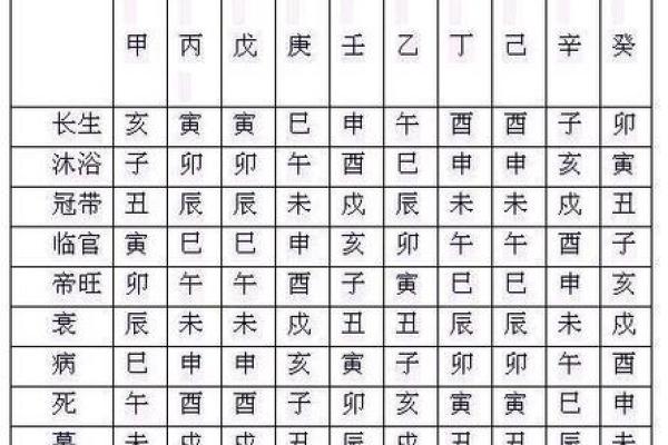 八字旺衰揭秘:如何通过命理看出你的运势变化 八字旺衰揭秘:如何通过命理看出你的运势变化