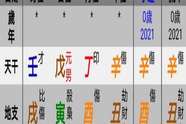 破解生辰八字，教你轻松判断缺少哪种五行，运势大不同