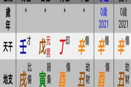 破解生辰八字，教你轻松判断缺少哪种五行，运势大不同