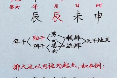 揭秘易奇八字排盘，如何从八字看出你的性格与运势