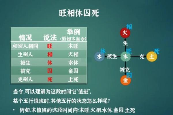 解析八字过弱的影响,如何通过五行补救 解析八字过弱的影响,如何通过五行补救