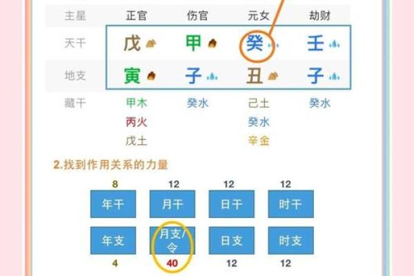 解析八字过弱的影响,如何通过五行补救 解析八字过弱的影响,如何通过五行补救
