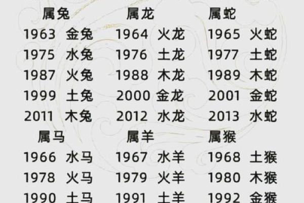 属鸡的本命年会遇到什么样的财运机会 属鸡的本命年会遇到什么样的财运机会