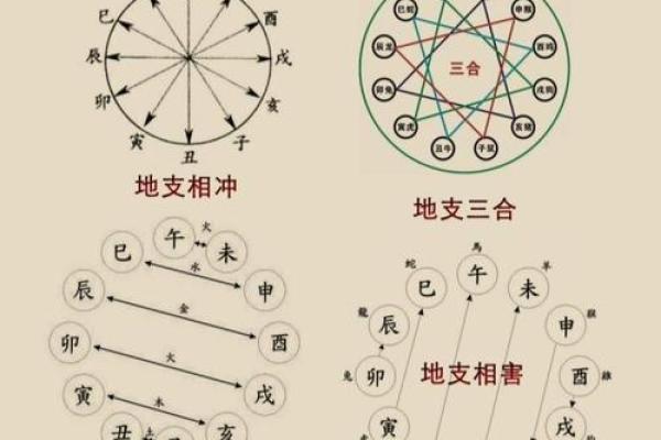 八字三合局揭秘:命运中的强大力量与运势提升技巧 八字三合局揭秘:命运中的强大力量与运势提升技巧