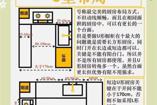 厨房风水布局技巧与常见禁忌 厨房风水布局技巧与常见禁忌