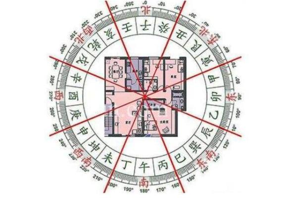 金牛区家居风水方位对运势的影响与优化方法 金牛区家居风水方位对运势的影响与优化方法