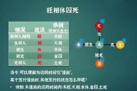 解析八字过弱的影响，如何通过五行补救
