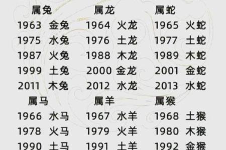属鸡的本命年会遇到什么样的财运机会