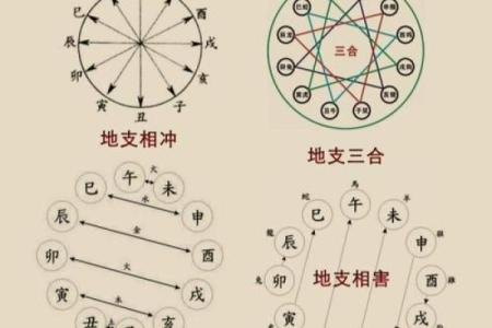 八字三合局揭秘：命运中的强大力量与运势提升技巧