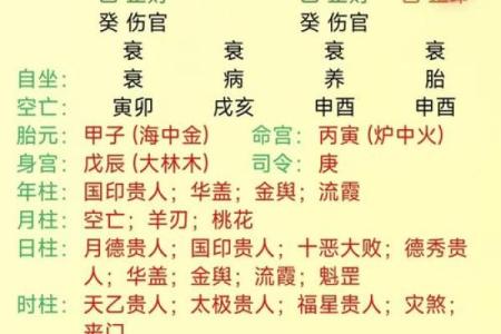 生辰八字在线排盘，看看你的命运与运势如何？