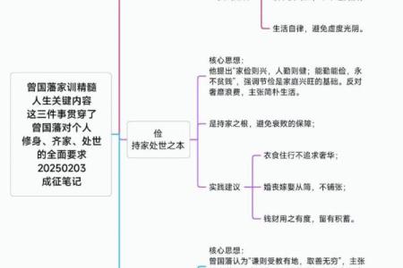 儒学精髓与风水卜卦：曾国藩的思想探析