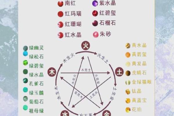 电属于五行中的哪个?揭秘五行与电的关系 电属于五行中的哪个?揭秘五行与电的关系