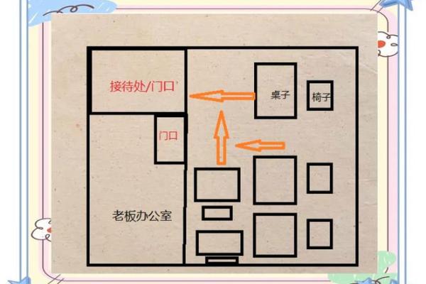 改善中山办公环境的风水布局方法 改善中山办公环境的风水布局方法