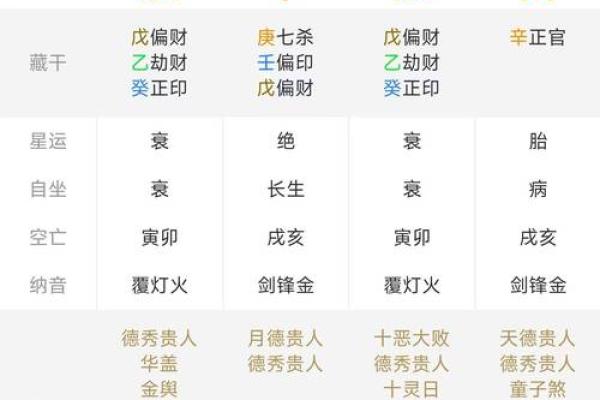 通过八字分析,找出最适合你的职业方向 通过八字分析,找出最适合你的职业方向