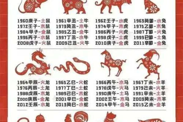 狗的五行属性解析与命理关系探讨 狗的五行属性解析与命理关系探讨