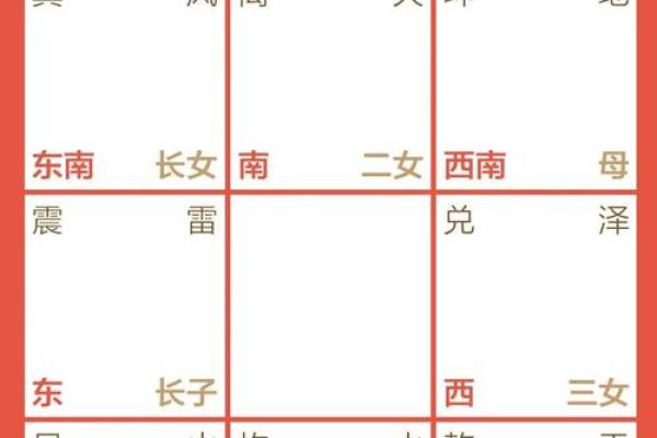 家居风水五大要素助你打造和谐居住环境