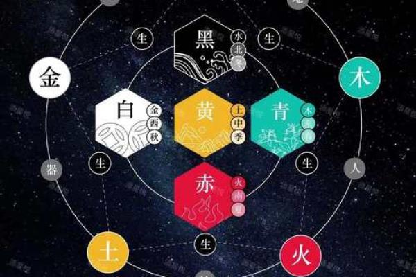 人事五行属的秘密:如何通过五行找到适合的职业发展方向 人事五行属的秘密:如何通过五行找到适合的职业发展方向
