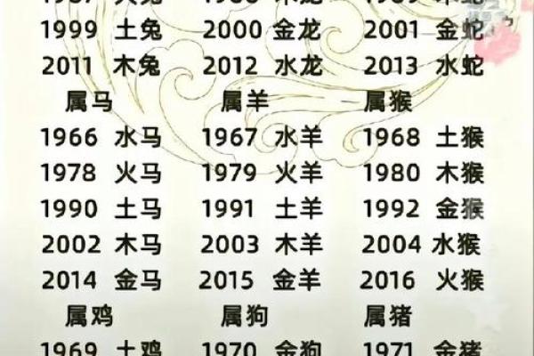 鼠与其他生肖的缘分,哪些配对最和谐 鼠与其他生肖的缘分,哪些配对最和谐
