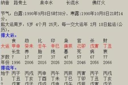 农历流年解析，你的命运早已注定