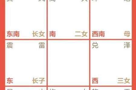 家居风水五大要素助你打造和谐居住环境