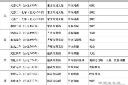 从三国到历史：解读那个动荡的时代